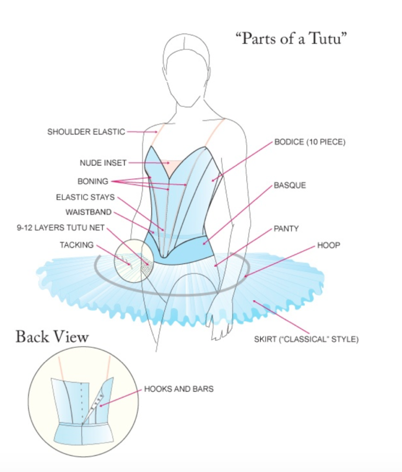 The History Of The Ballet Tutu